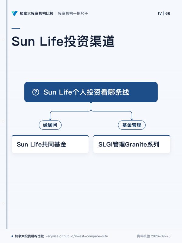 Sun Life投资渠道；Sun Life个人投资看哪条线；经顾问；Sun Life共同基金；基金管理；SLGI管理Granite系列