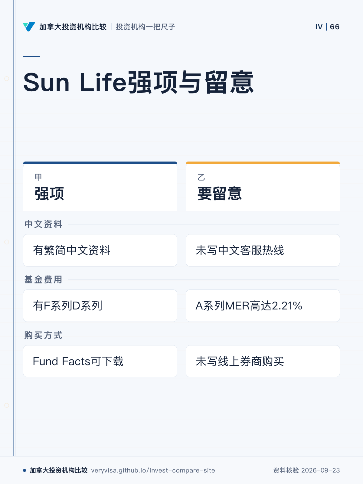 Sun Life强项与留意；强项；要留意；中文资料；基金费用；购买方式