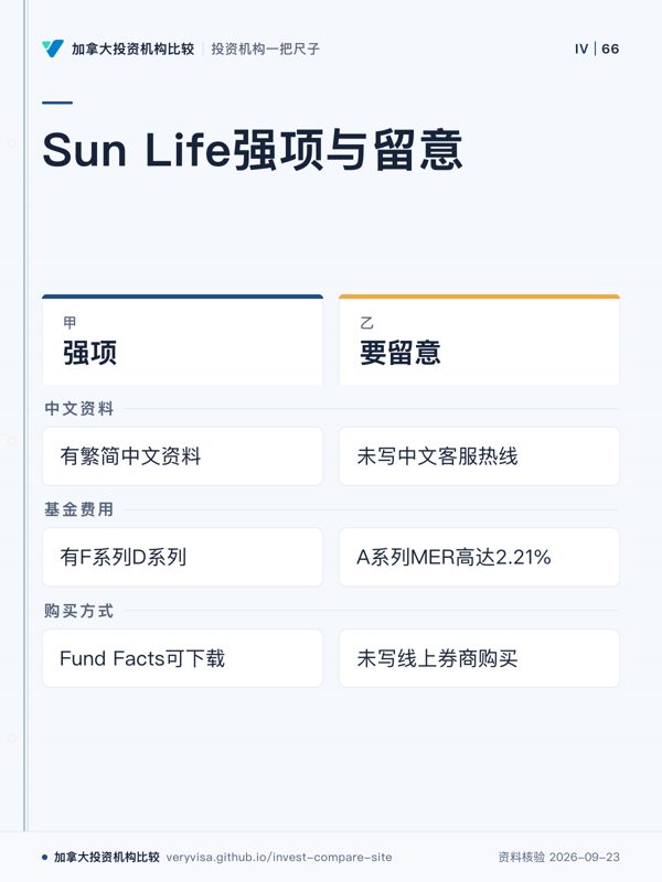 Sun Life强项与留意；强项；要留意；中文资料；基金费用；购买方式