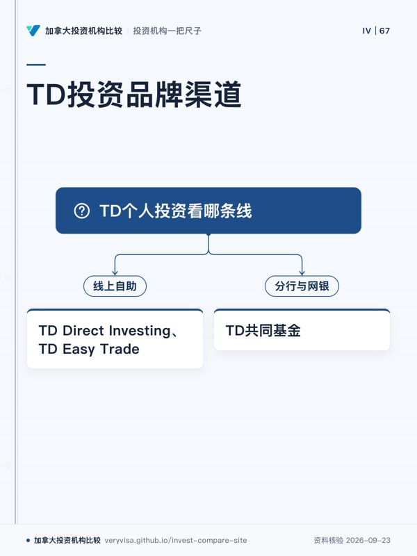 TD投资品牌渠道;TD个人投资看哪条线;线上自助;TD Direct Investing、TD Easy Trade;分行与网银;TD共同基金