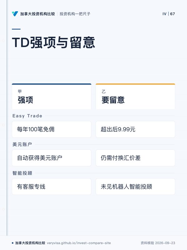 TD强项与留意;强项;要留意;Easy Trade;美元账户;智能投顾