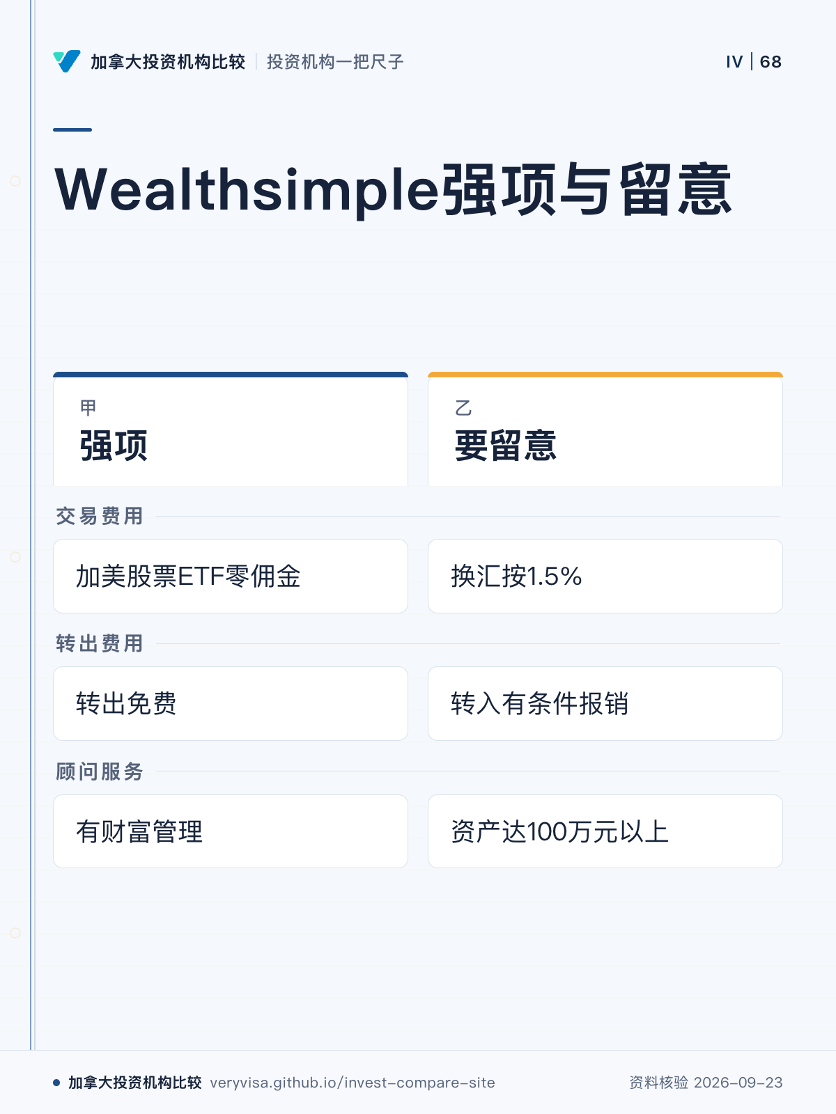 Wealthsimple强项与留意;强项;要留意;交易费用;转出费用;顾问服务