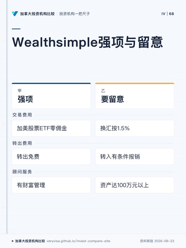 Wealthsimple强项与留意;强项;要留意;交易费用;转出费用;顾问服务