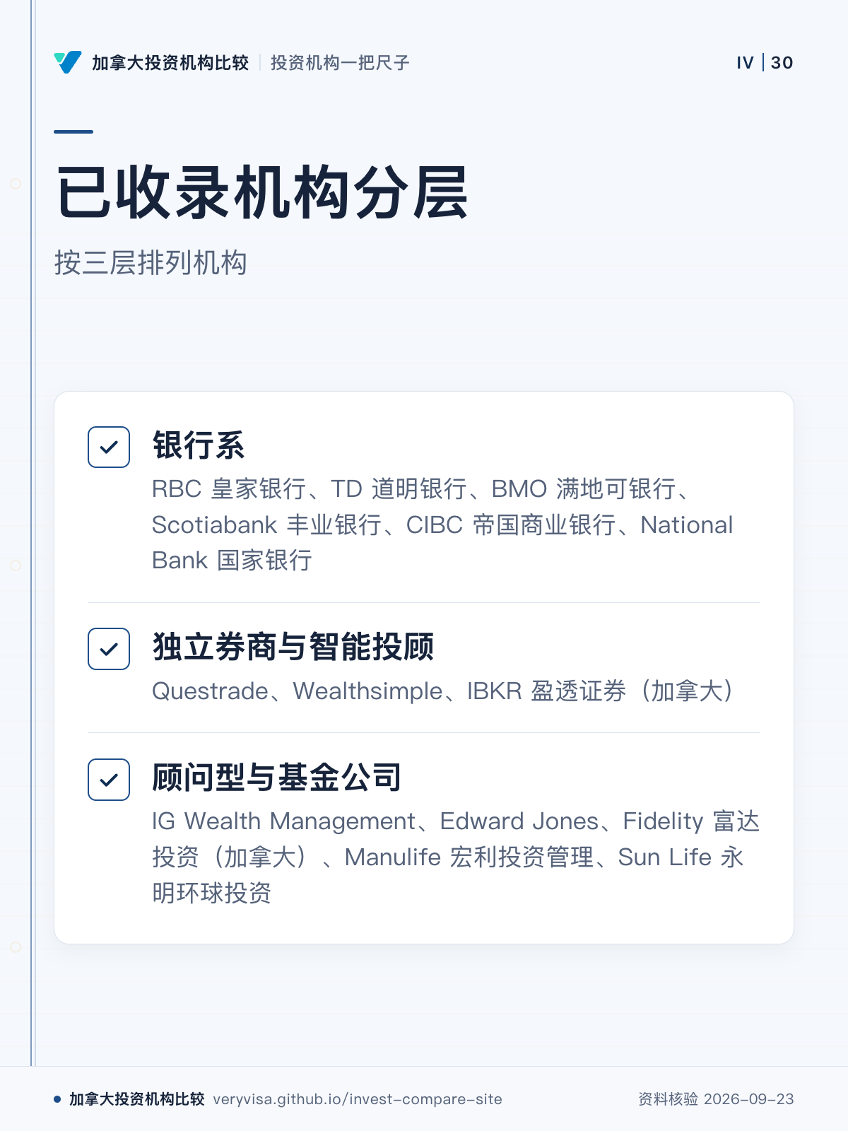 已收录机构分层；按三层排列机构；银行系；独立券商与智能投顾；顾问型与基金公司