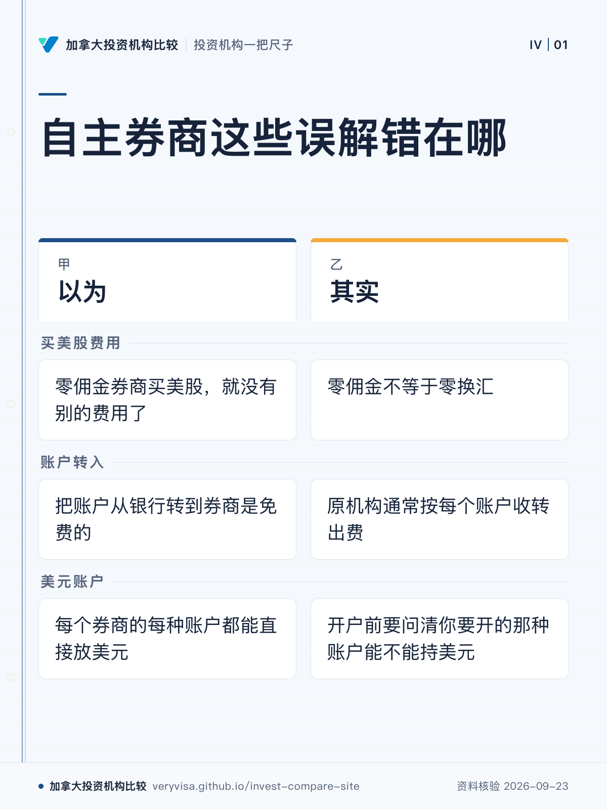 自主券商这些误解错在哪;以为;其实;买美股费用;账户转入;美元账户