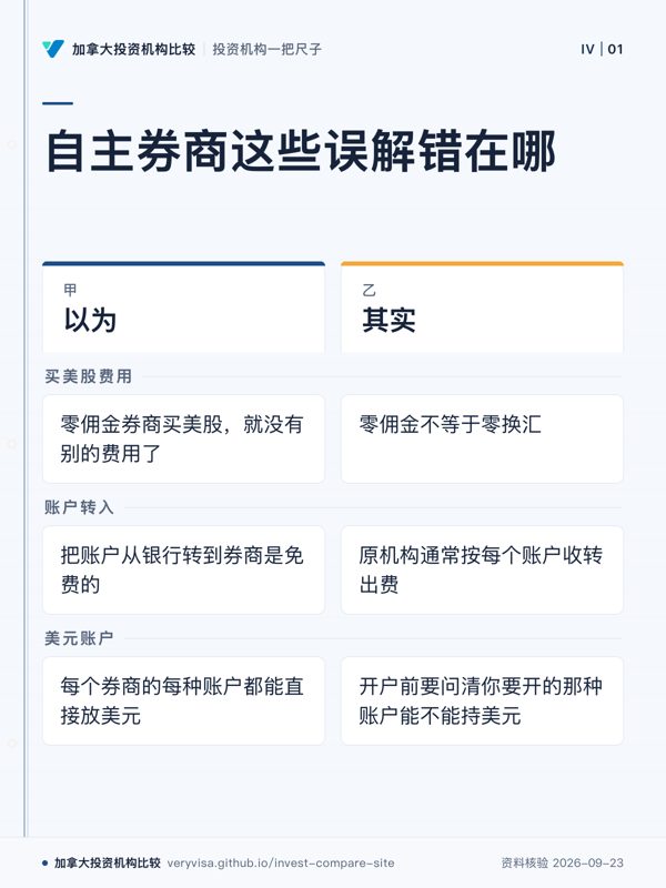 自主券商这些误解错在哪；以为；其实；买美股费用；账户转入；美元账户