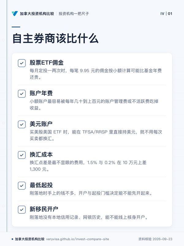 自主券商该比什么；股票ETF佣金；账户年费；美元账户；换汇成本；最低起投；新移民开户