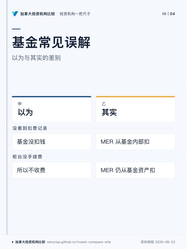 基金常见误解；以为与其实的差别；以为；其实；没看到扣费记录；柜台没手续费
