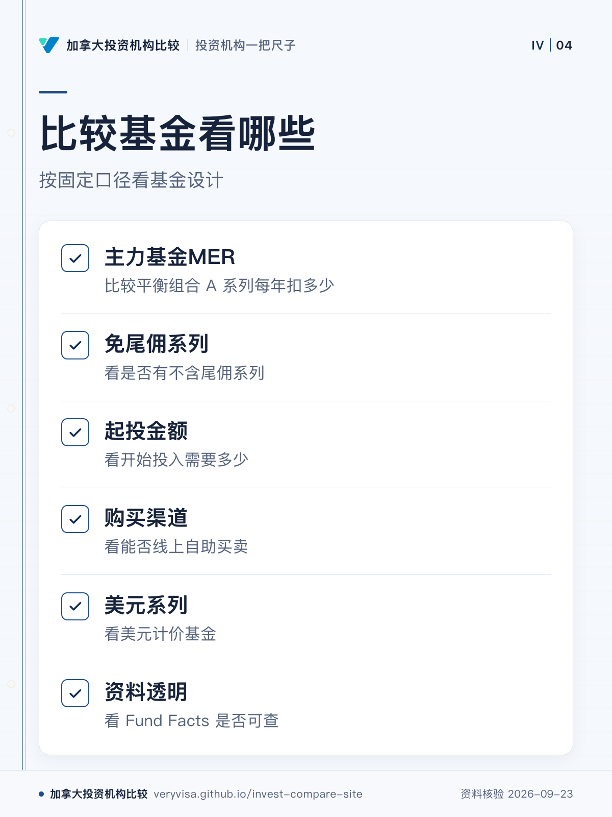 比较基金看哪些;按固定口径看基金设计;主力基金MER;免尾佣系列;起投金额;购买渠道;美元系列;资料透明