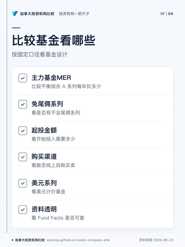比较基金看哪些；按固定口径看基金设计；主力基金MER；免尾佣系列；起投金额；购买渠道；美元系列；资料透明