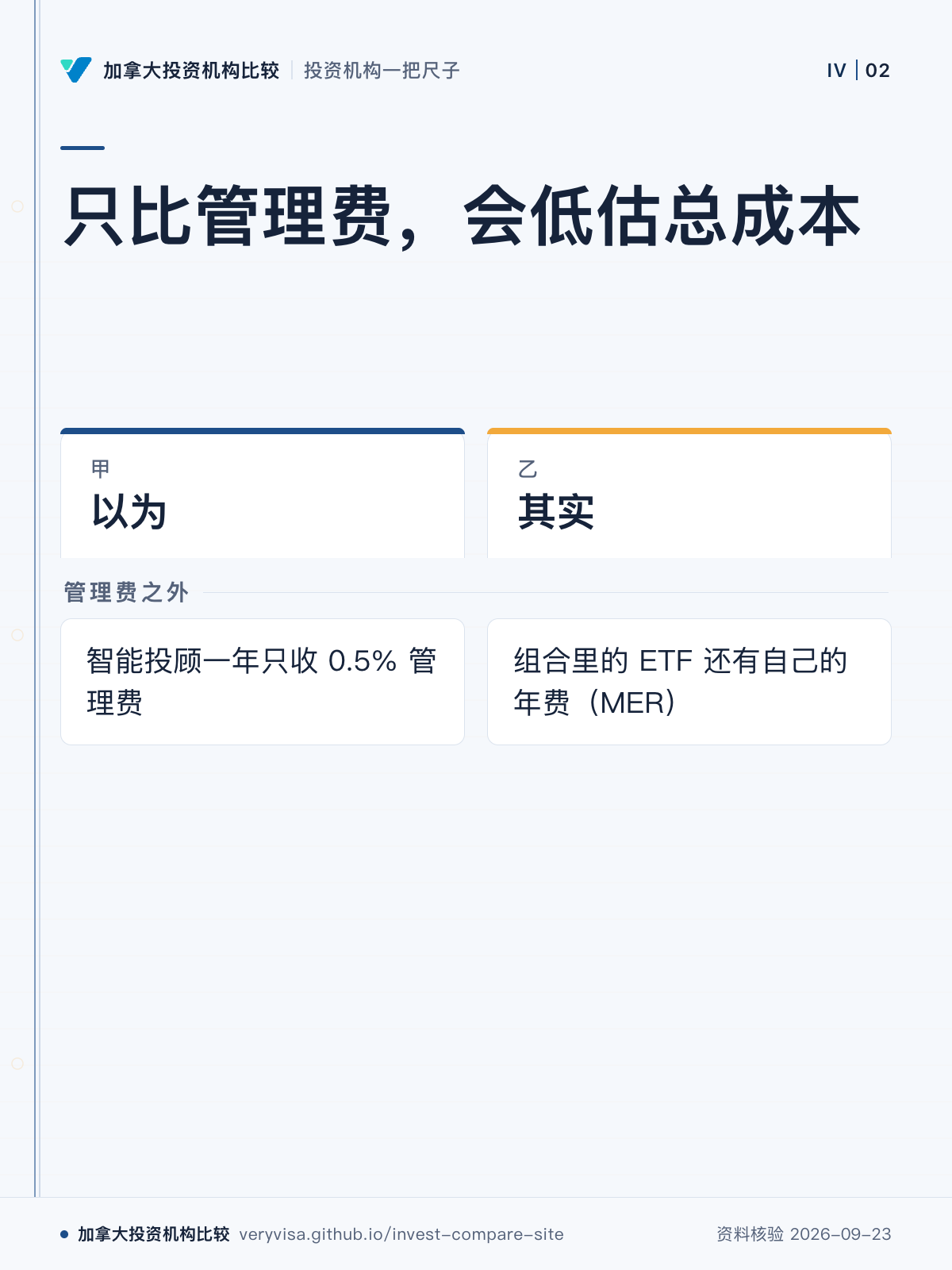 只比管理费,会低估总成本;以为;其实;管理费之外