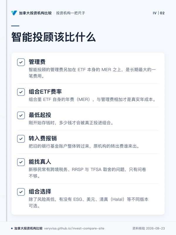 智能投顾该比什么；管理费；组合ETF费率；最低起投；转入费报销；能找真人；组合选择