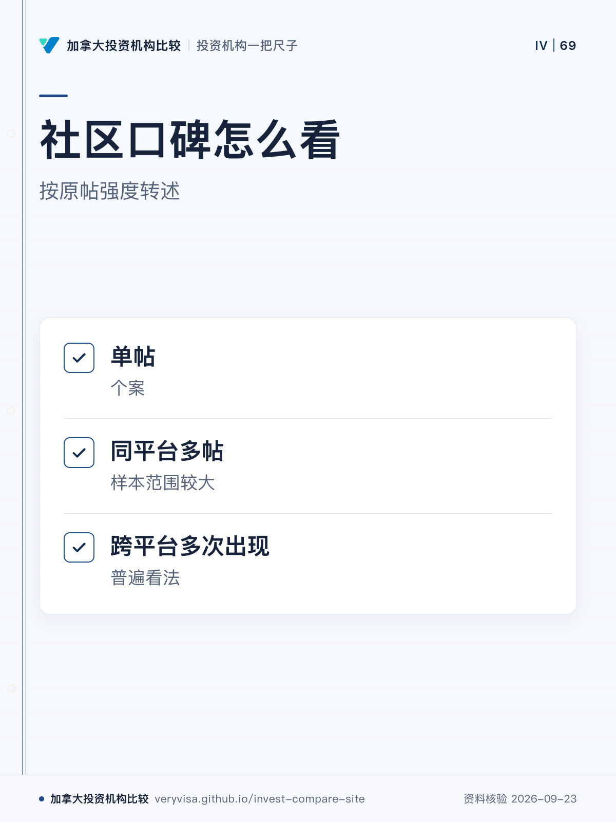 社区口碑怎么看；按原帖强度转述；单帖；同平台多帖；跨平台多次出现