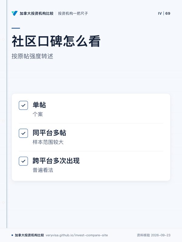 社区口碑怎么看;按原帖强度转述;单帖;同平台多帖;跨平台多次出现