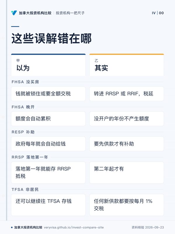 这些误解错在哪；以为；其实；FHSA 没买房；FHSA 晚开；RESP 补助；RRSP 落地第一年；TFSA 非居民