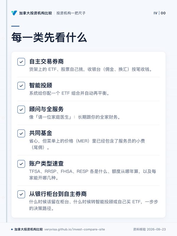 每一类先看什么；自主交易券商；智能投顾；顾问与全服务；共同基金；账户类型速查；从银行柜台到自主券商