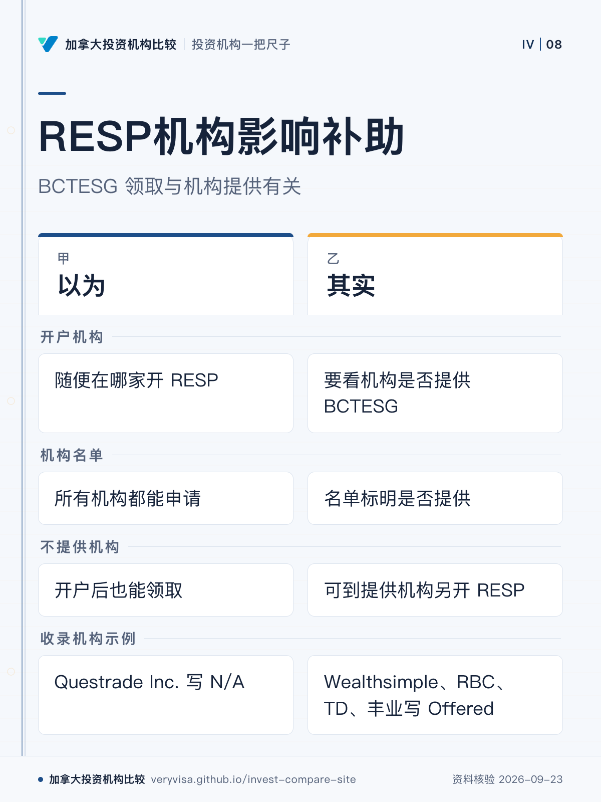 RESP机构影响补助;BCTESG 领取与机构提供有关;以为;其实;开户机构;机构名单;不提供机构;收录机构示例