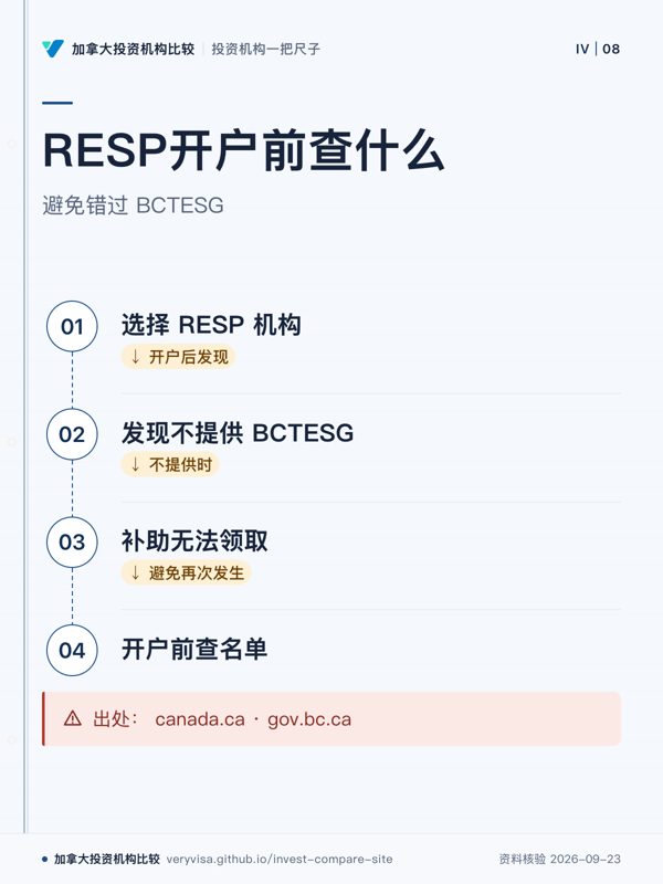 RESP开户前查什么；避免错过 BCTESG；选择 RESP 机构；发现不提供 BCTESG；补助无法领取；开户前查名单；出处： canada.ca · gov.bc.ca