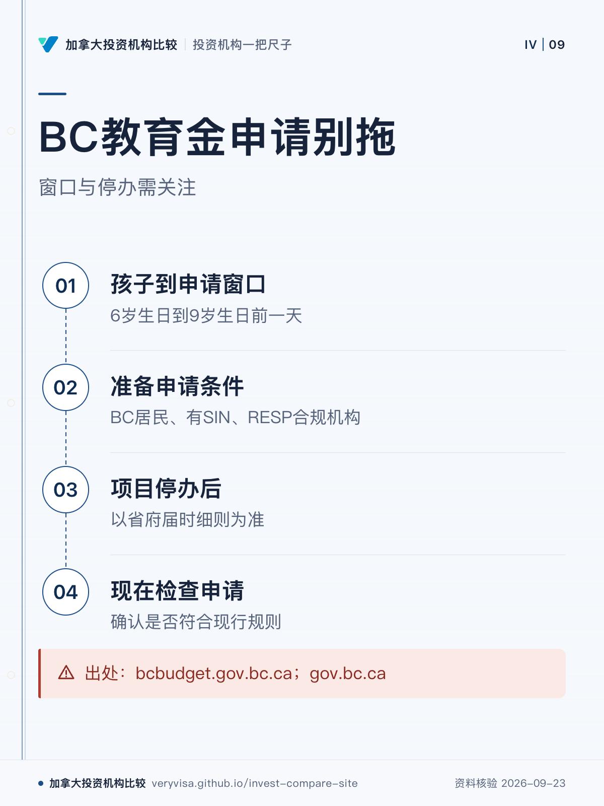 BC教育金申请别拖;窗口与停办需关注;孩子到申请窗口;准备申请条件;项目停办后;现在检查申请;出处:bcbudget.gov.bc.ca;gov.bc.ca