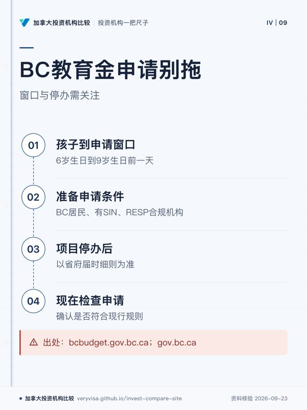 BC教育金申请别拖；窗口与停办需关注；孩子到申请窗口；准备申请条件；项目停办后；现在检查申请；出处：bcbudget.gov.bc.ca；gov.bc.ca