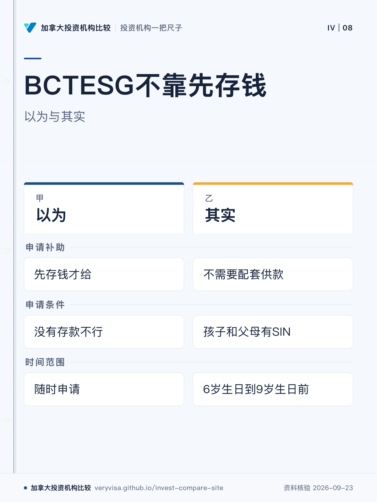 BCTESG不靠先存钱；以为与其实；以为；其实；申请补助；申请条件；时间范围