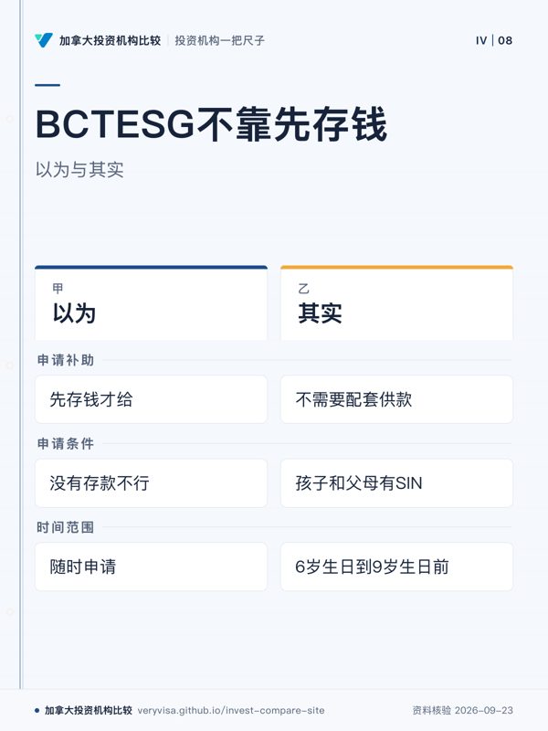 BCTESG不靠先存钱；以为与其实；以为；其实；申请补助；申请条件；时间范围