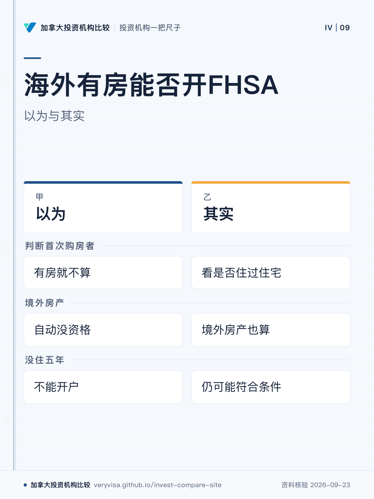 海外有房能否开FHSA；以为与其实；以为；其实；判断首次购房者；境外房产；没住五年