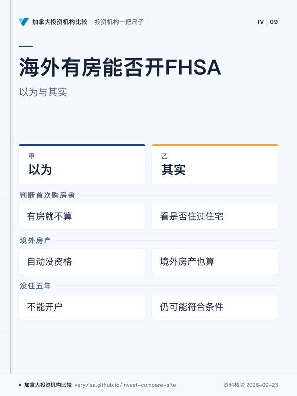 海外有房能否开FHSA；以为与其实；以为；其实；判断首次购房者；境外房产；没住五年