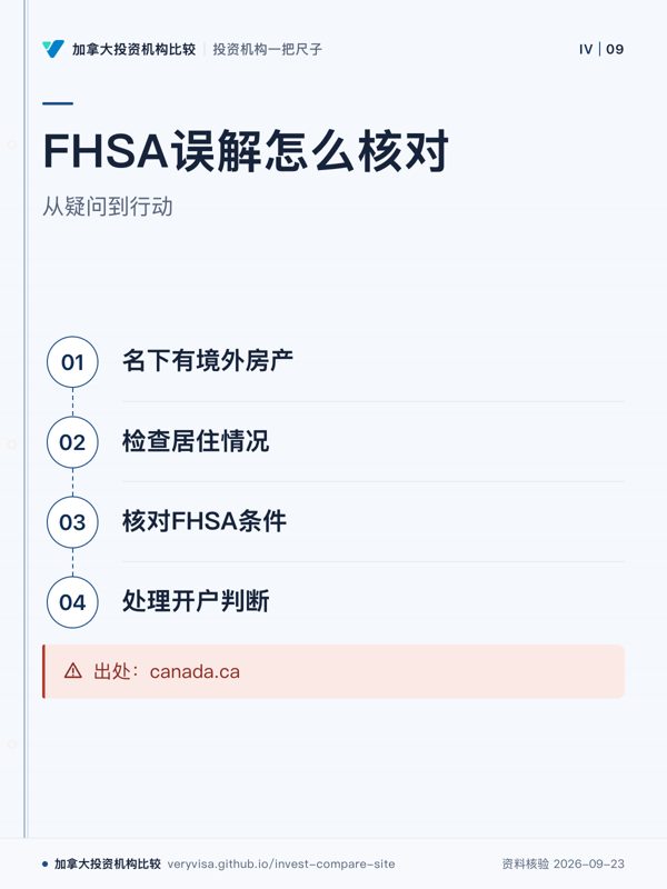 FHSA误解怎么核对；从疑问到行动；名下有境外房产；检查居住情况；核对FHSA条件；处理开户判断；出处：canada.ca