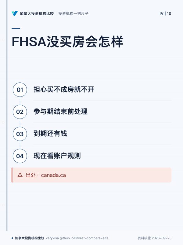 FHSA没买房会怎样；担心买不成房就不开；参与期结束前处理；到期还有钱；现在看账户规则；出处：canada.ca