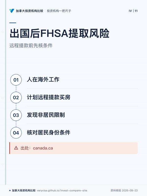 出国后FHSA提取风险；远程提款前先核条件；人在海外工作；计划远程提款买房；发现非居民限制；核对居民身份条件；出处：canada.ca