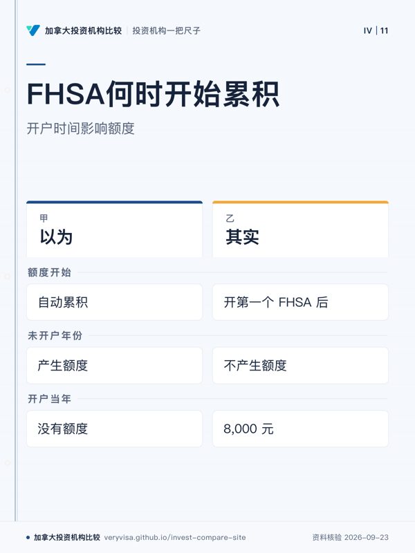 FHSA何时开始累积；开户时间影响额度；以为；其实；额度开始；未开户年份；开户当年