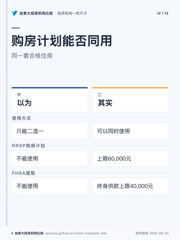 购房计划能否同用；同一套合格住房；以为；其实；使用方式；RRSP购房计划；FHSA提取