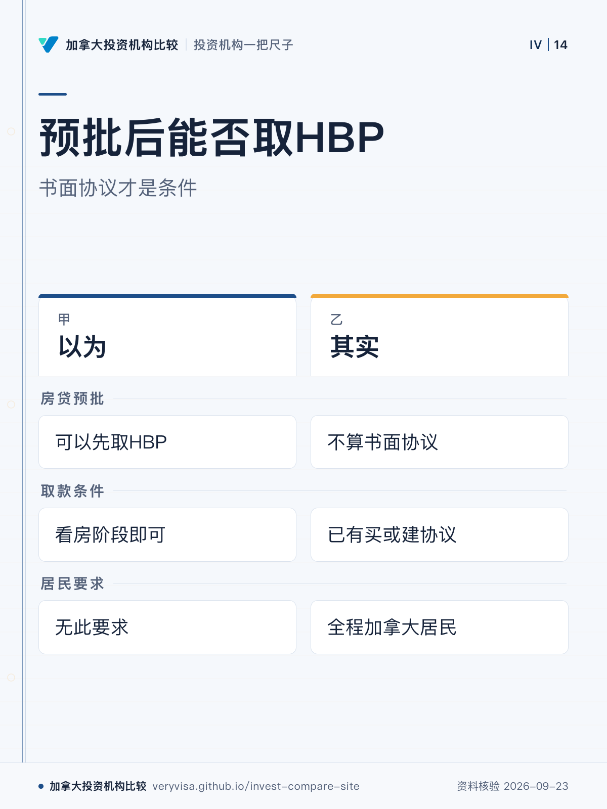 预批后能否取HBP;书面协议才是条件;以为;其实;房贷预批;取款条件;居民要求