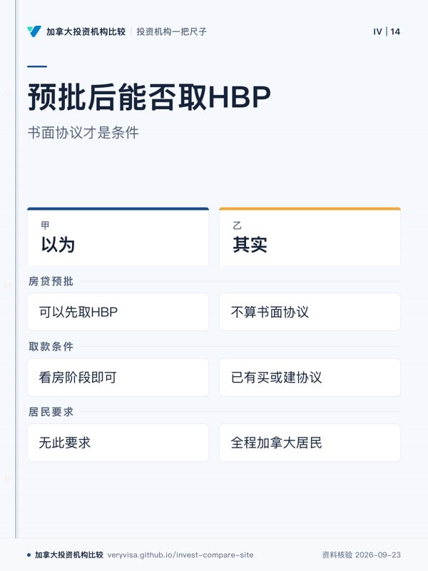 预批后能否取HBP；书面协议才是条件；以为；其实；房贷预批；取款条件；居民要求