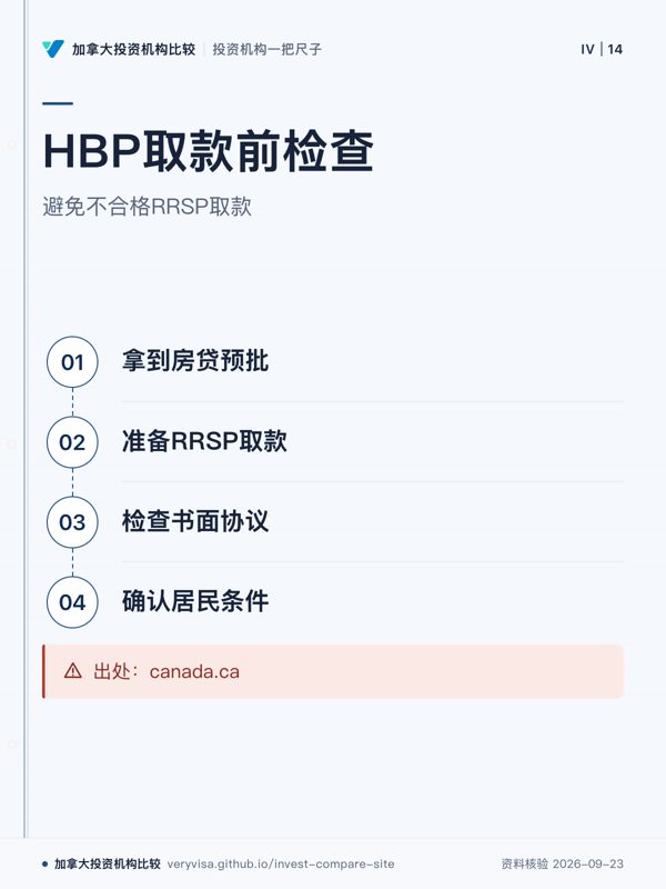 HBP取款前检查；避免不合格RRSP取款；拿到房贷预批；准备RRSP取款；检查书面协议；确认居民条件；出处：canada.ca