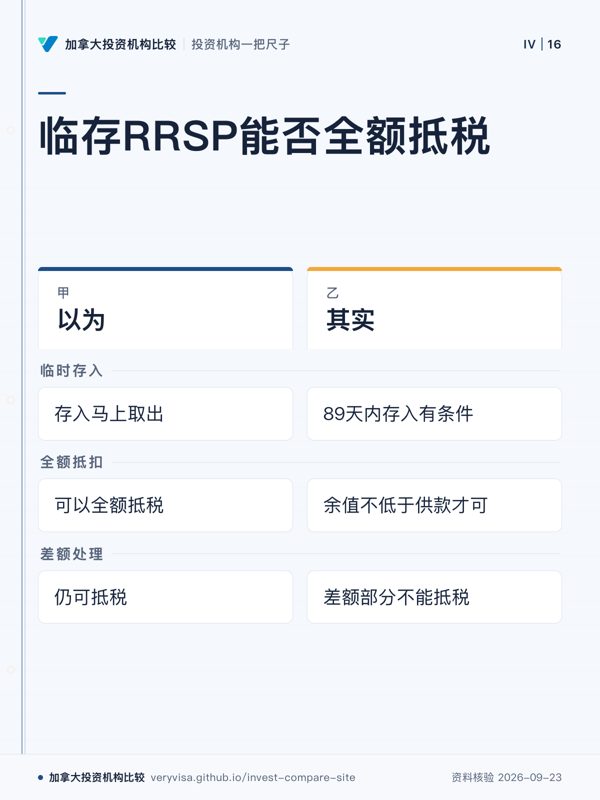 临存RRSP能否全额抵税；以为；其实；临时存入；全额抵扣；差额处理