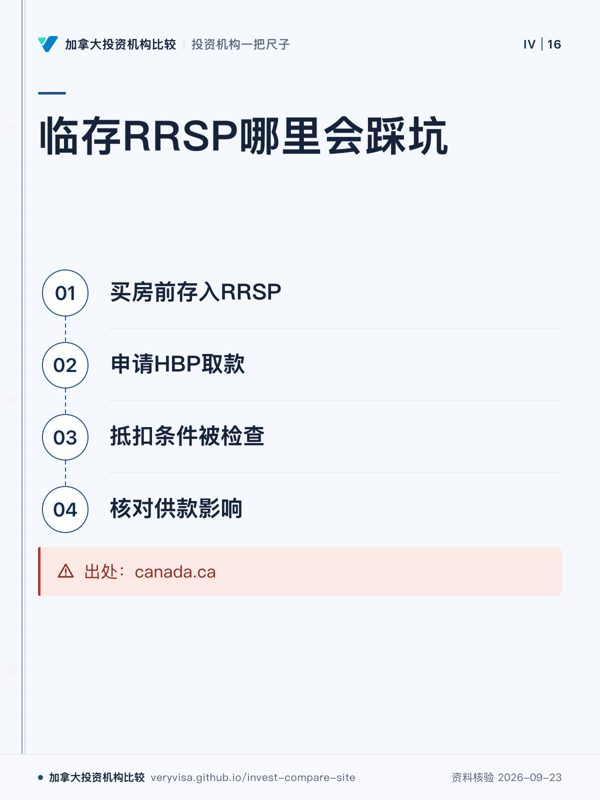 临存RRSP哪里会踩坑；买房前存入RRSP；申请HBP取款；抵扣条件被检查；核对供款影响；出处：canada.ca