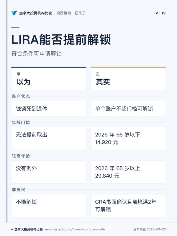 LIRA能否提前解锁；符合条件可申请解锁；以为；其实；账户状态；年龄门槛；较高年龄；非居民