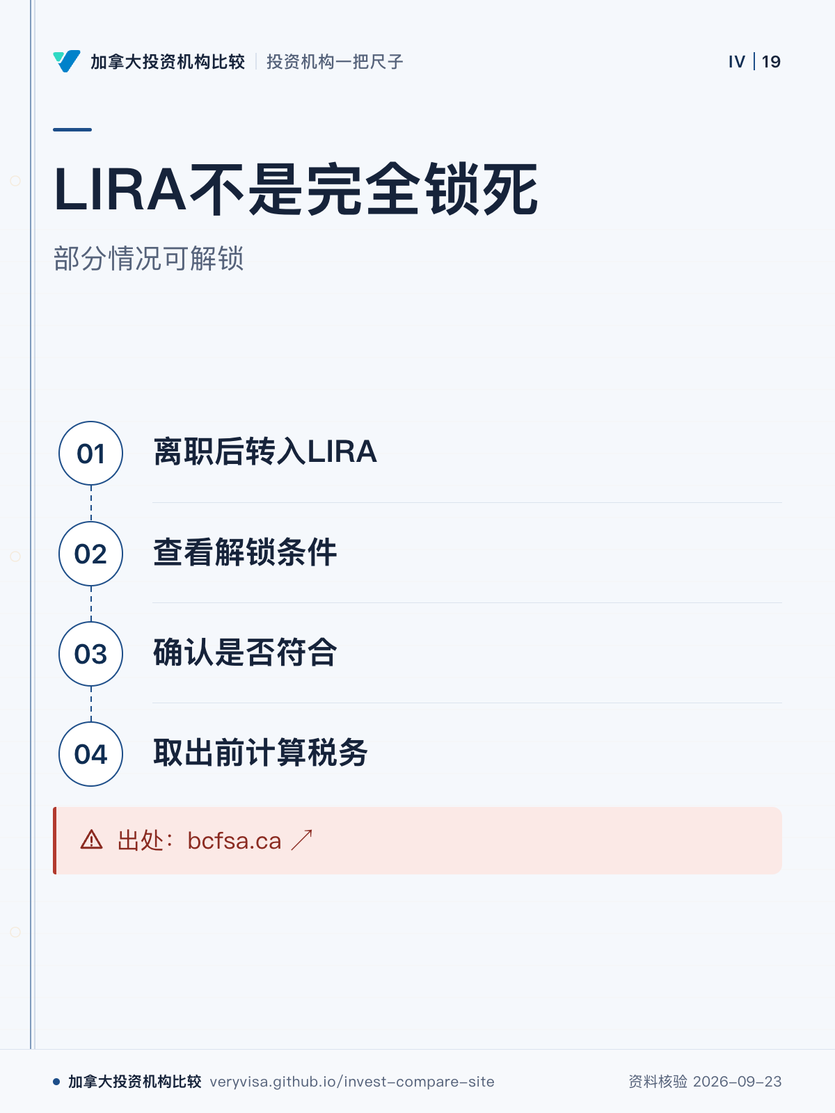 LIRA不是完全锁死;部分情况可解锁;离职后转入LIRA;查看解锁条件;确认是否符合;取出前计算税务;出处:bcfsa.ca ↗
