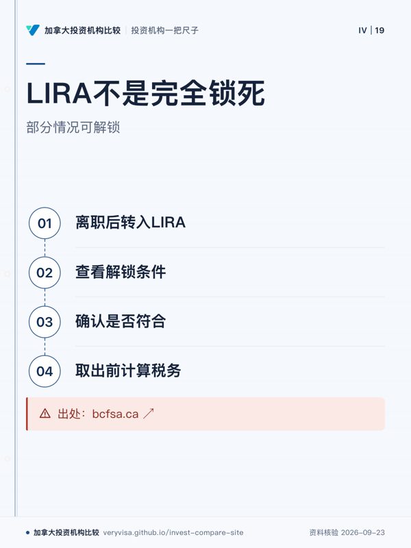 LIRA不是完全锁死；部分情况可解锁；离职后转入LIRA；查看解锁条件；确认是否符合；取出前计算税务；出处：bcfsa.ca ↗