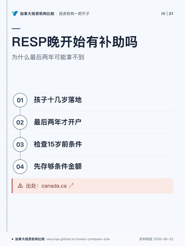 RESP晚开始有补助吗；为什么最后两年可能拿不到；孩子十几岁落地；最后两年才开户；检查15岁前条件；先存够条件金额；出处：canada.ca ↗