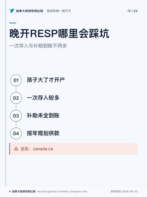 晚开RESP哪里会踩坑；一次存入与补助到账不同步；孩子大了才开户；一次存入较多；补助未全到账；按年规划供款；出处：canada.ca