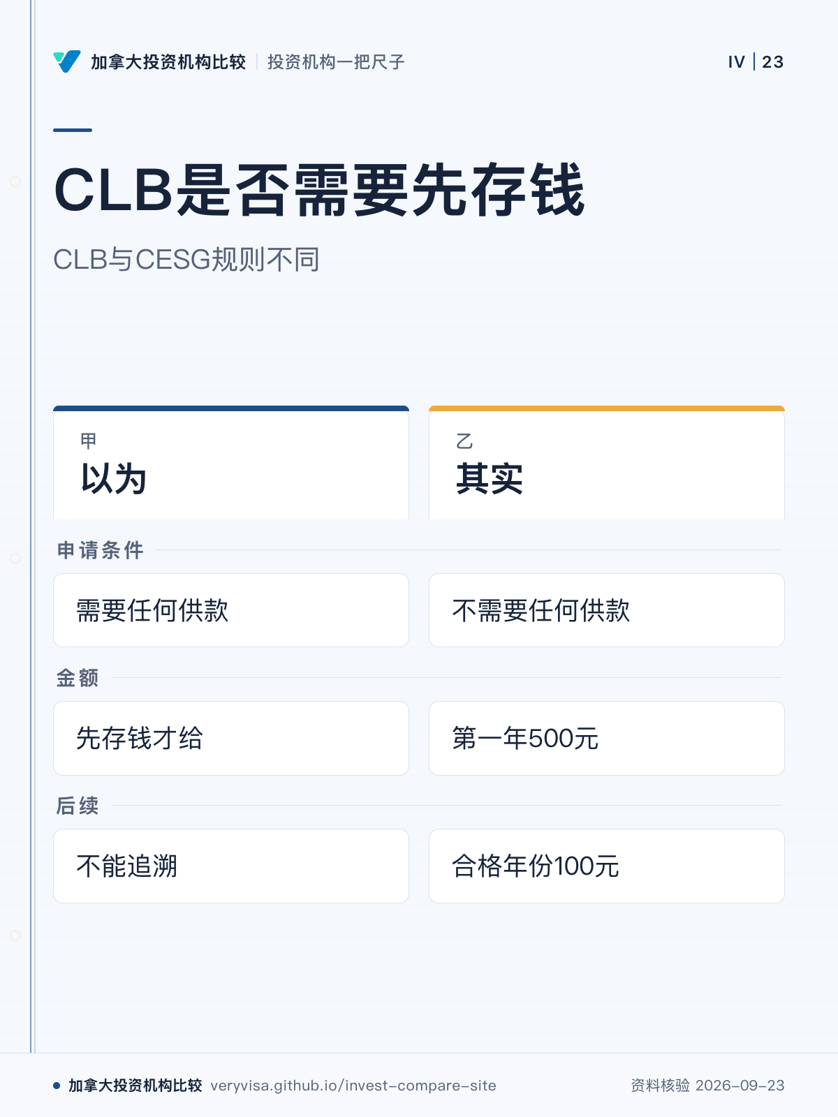 CLB是否需要先存钱；CLB与CESG规则不同；以为；其实；申请条件；金额；后续