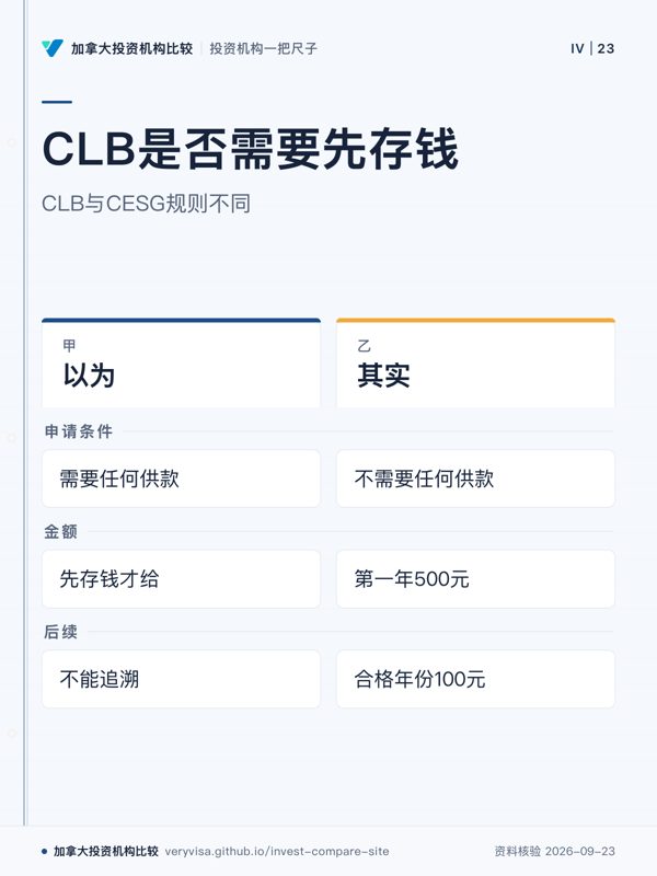 CLB是否需要先存钱；CLB与CESG规则不同；以为；其实；申请条件；金额；后续