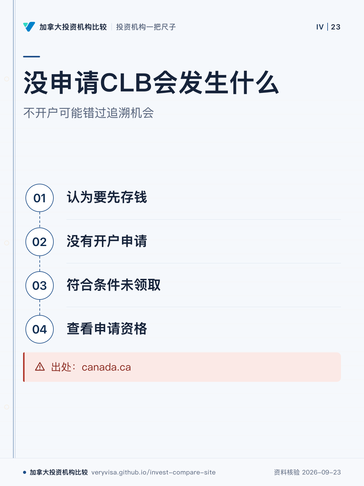 没申请CLB会发生什么;不开户可能错过追溯机会;认为要先存钱;没有开户申请;符合条件未领取;查看申请资格;出处:canada.ca