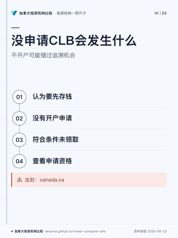 没申请CLB会发生什么；不开户可能错过追溯机会；认为要先存钱；没有开户申请；符合条件未领取；查看申请资格；出处：canada.ca