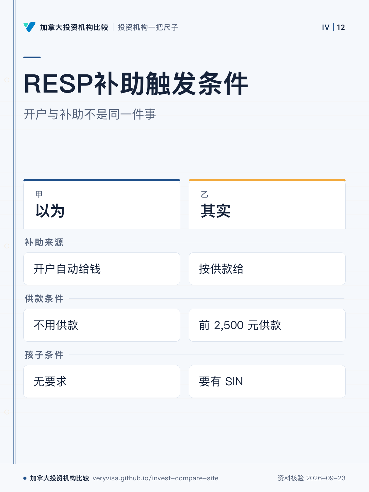 RESP补助触发条件;开户与补助不是同一件事;以为;其实;补助来源;供款条件;孩子条件