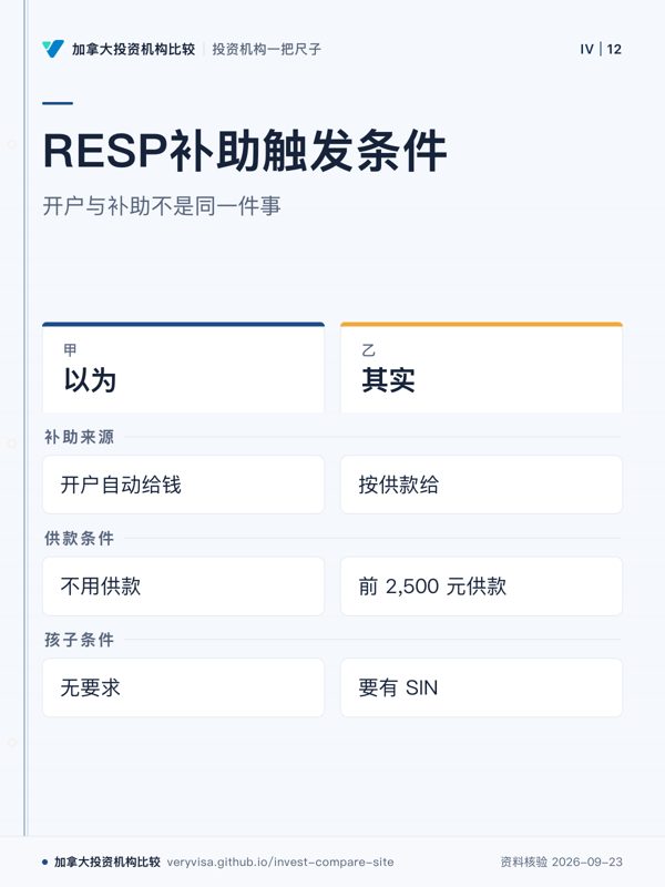 RESP补助触发条件；开户与补助不是同一件事；以为；其实；补助来源；供款条件；孩子条件