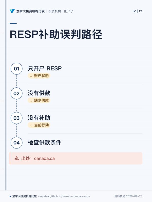 RESP补助误判路径；只开户 RESP；没有供款；没有补助；检查供款条件；出处：canada.ca